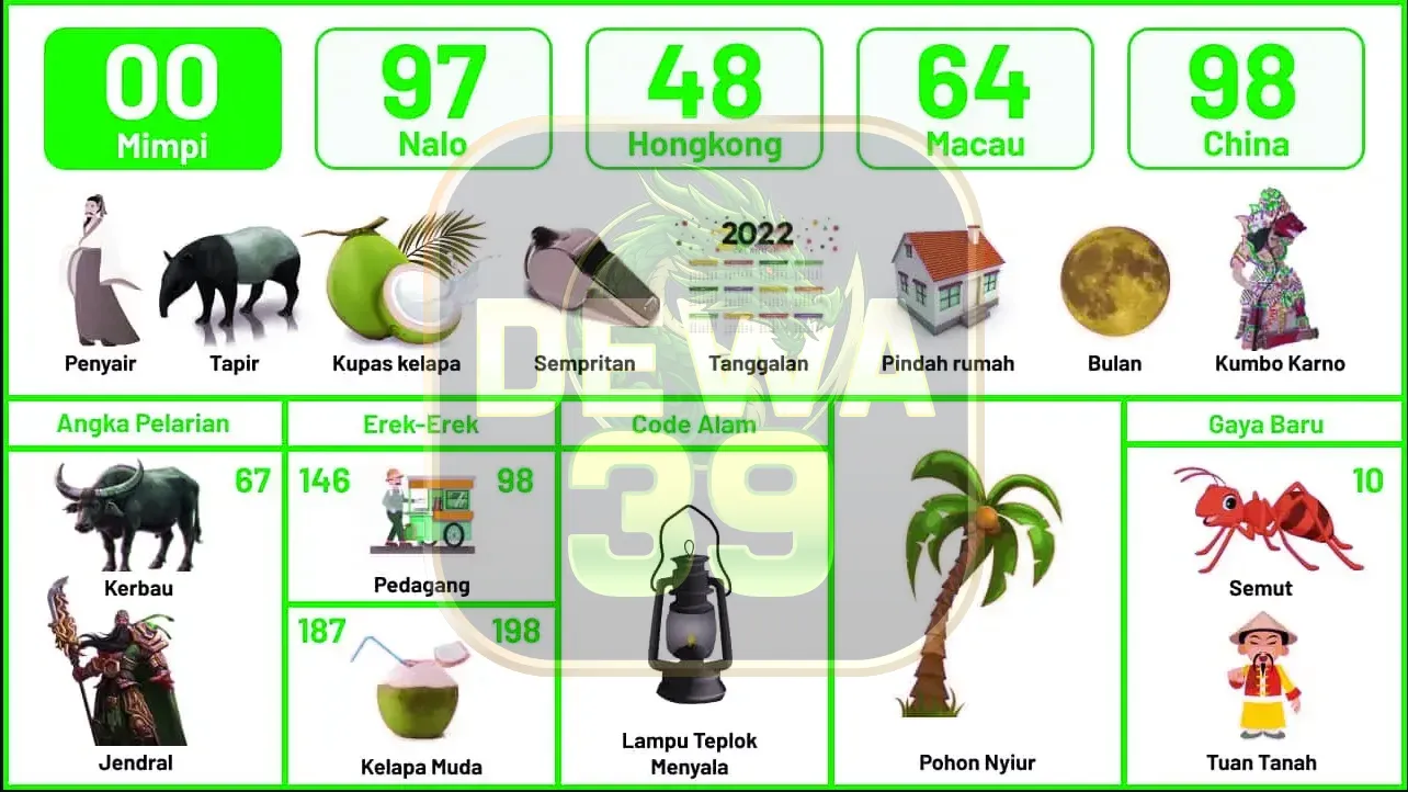 buku mimpi erek erek togel 00