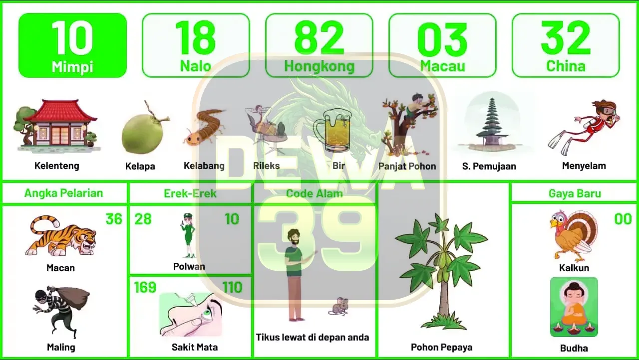 buku mimpi erek erek togel 10