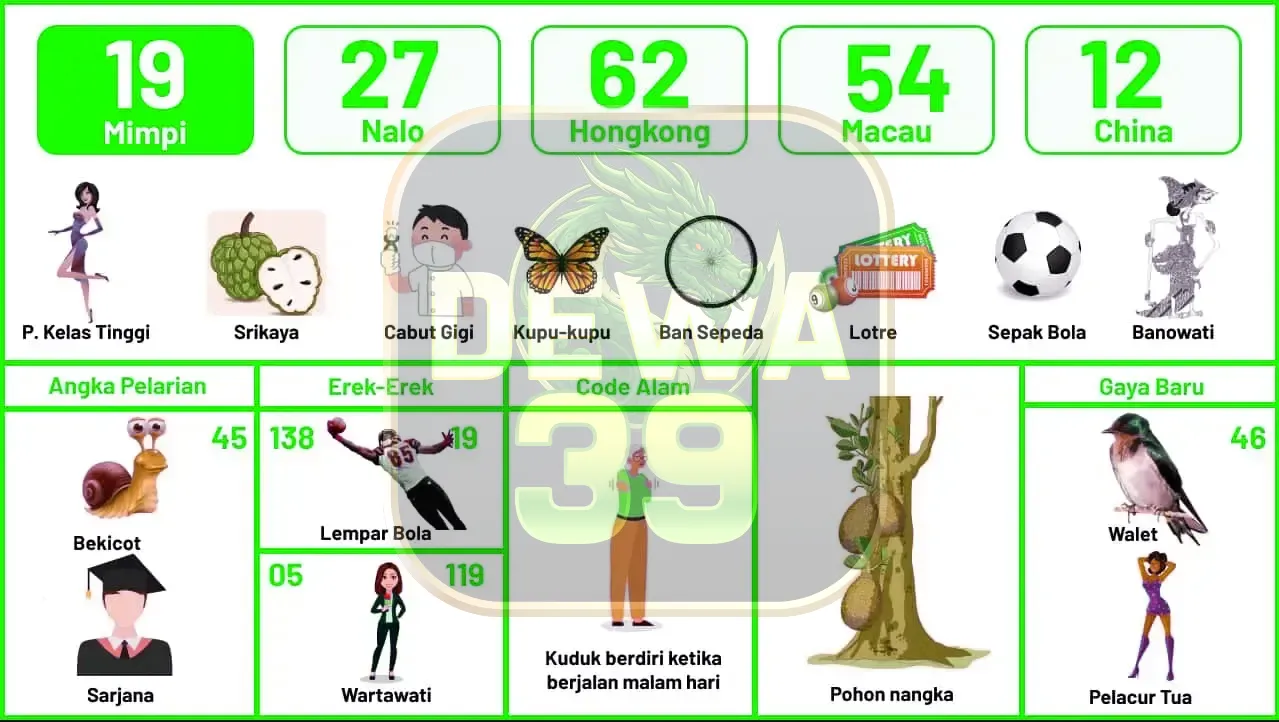 buku mimpi erek erek togel 19