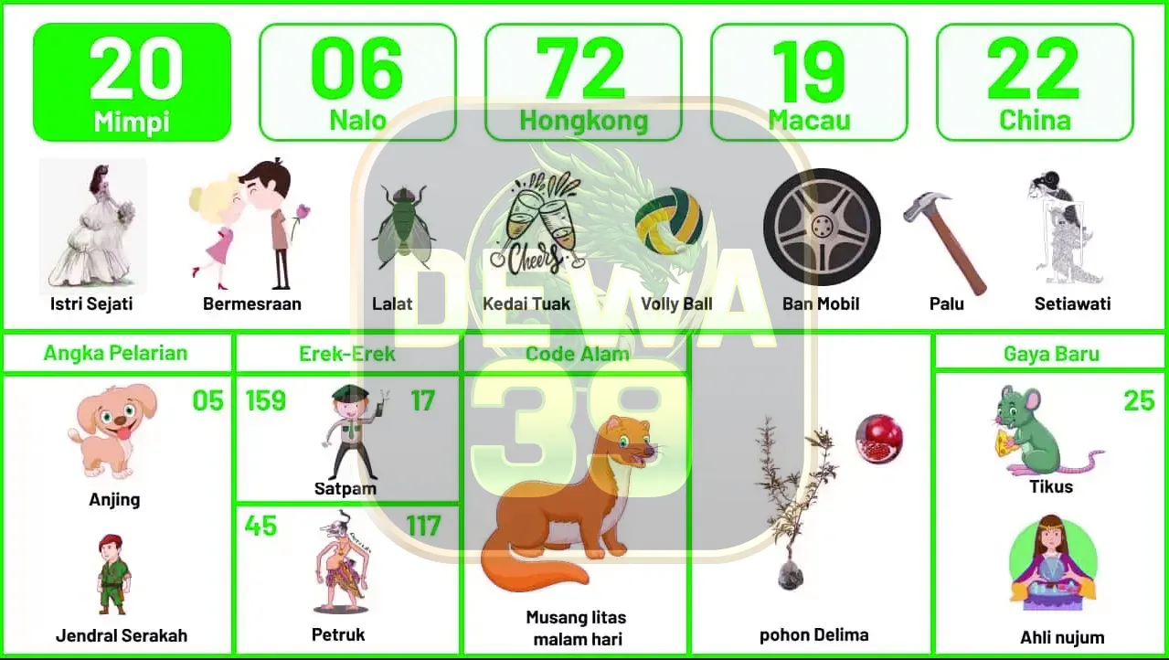 buku mimpi erek erek togel 20