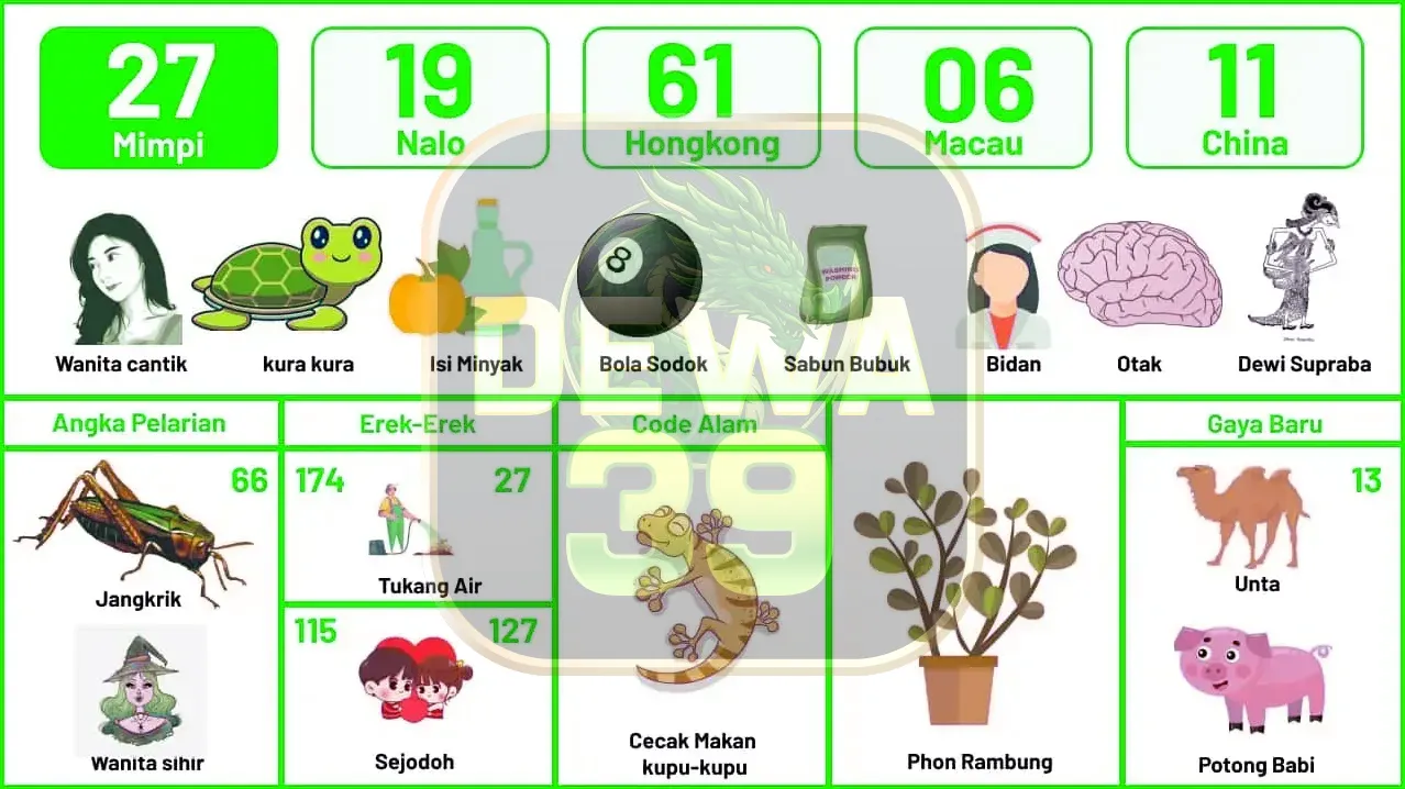 buku mimpi erek erek togel 27