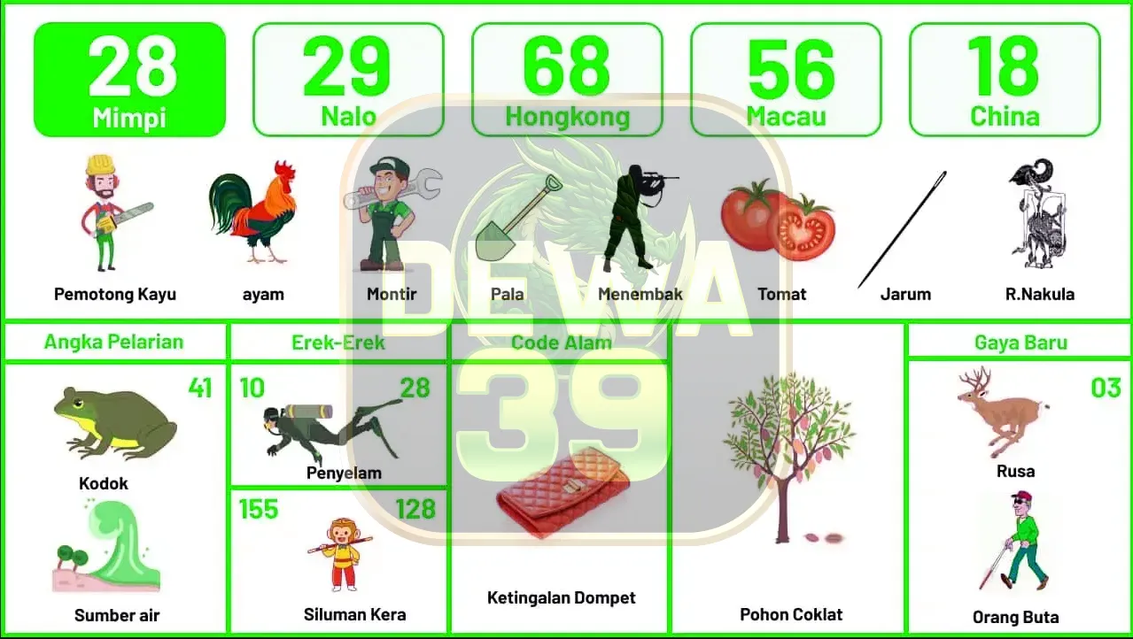 buku mimpi erek erek togel 28