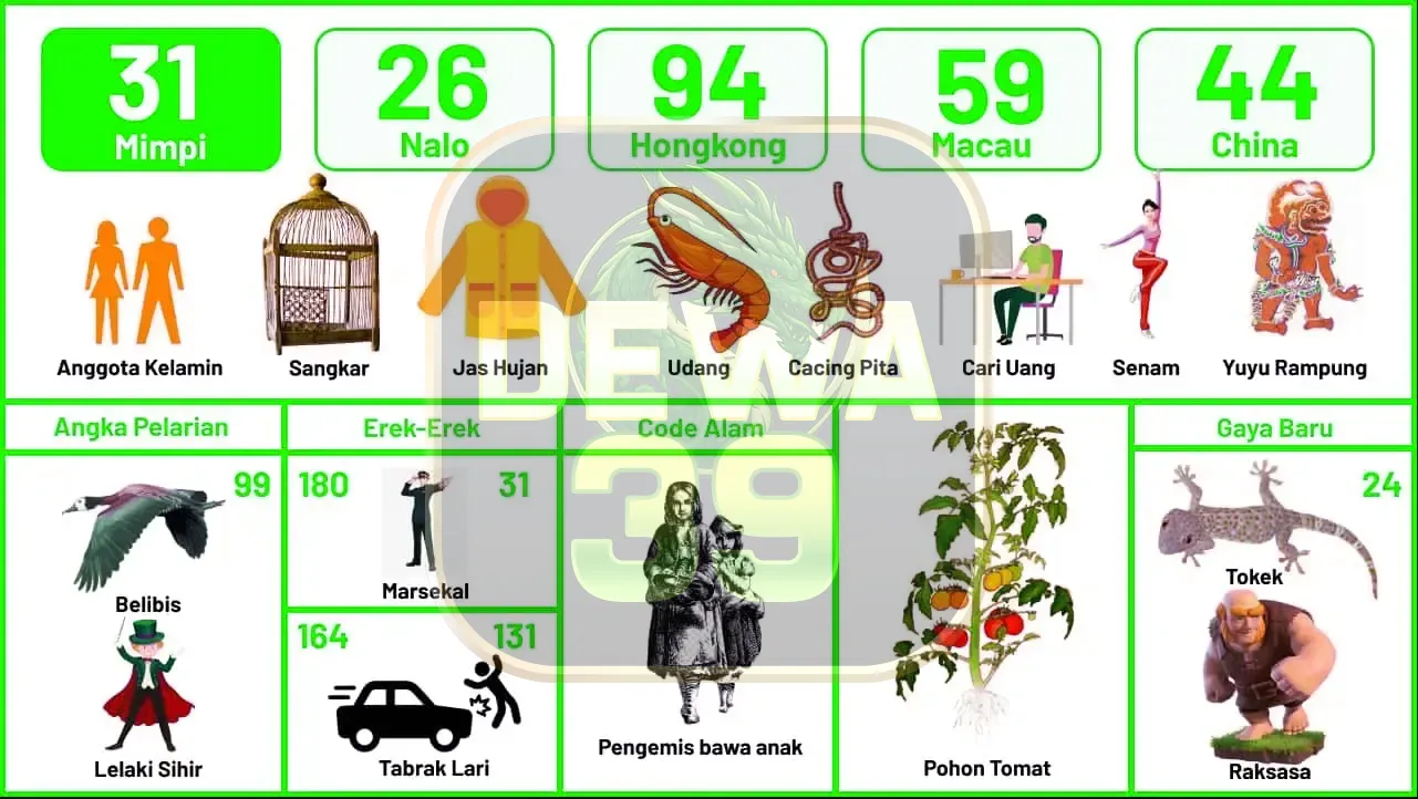 buku mimpi erek erek togel 31