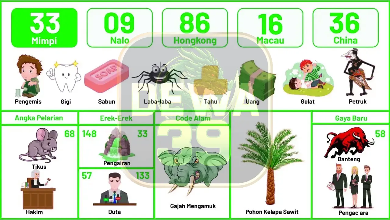 buku mimpi erek erek togel 33