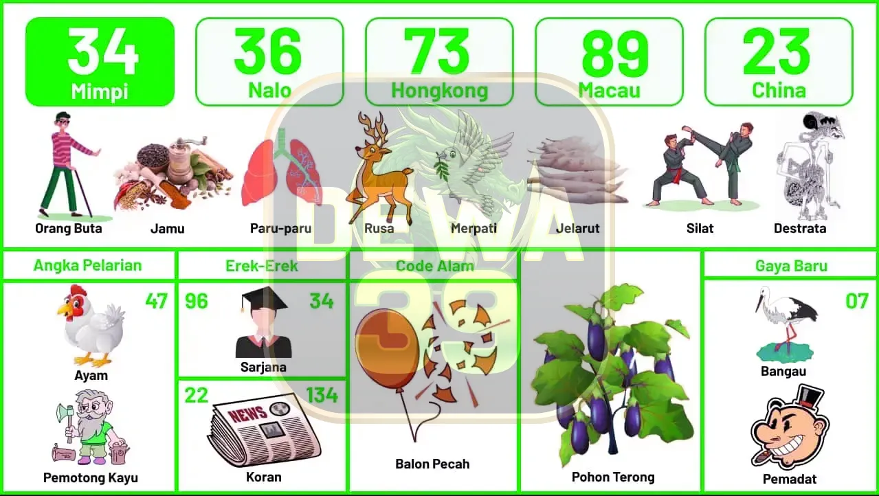 buku mimpi erek erek togel 34