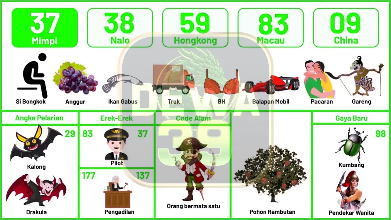 buku mimpi erek erek togel 37
