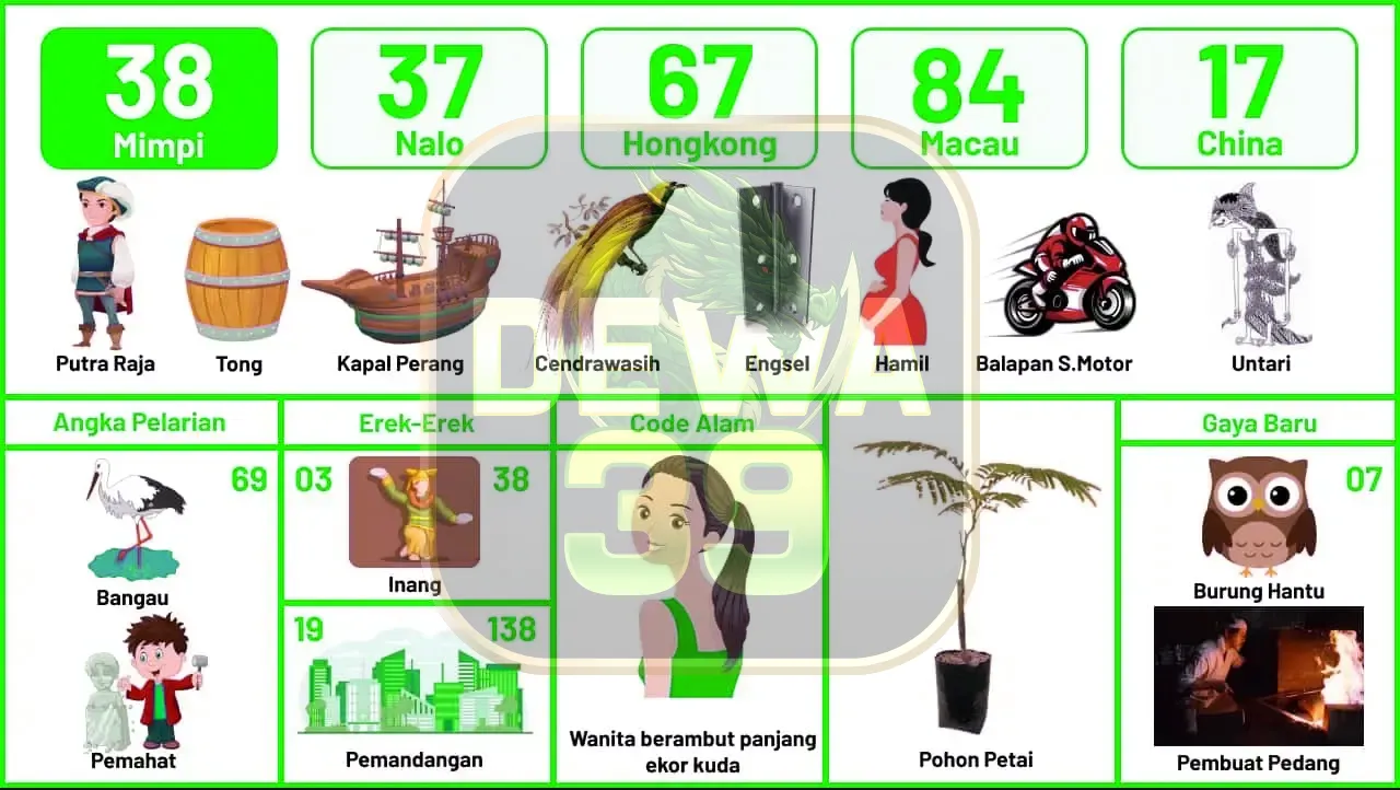 buku mimpi erek erek togel 38