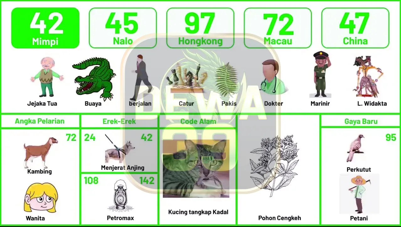 buku mimpi erek erek togel 42