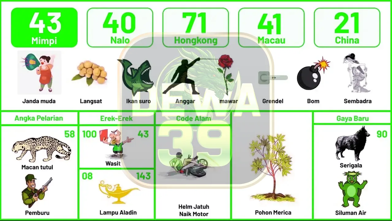 buku mimpi erek erek togel 43