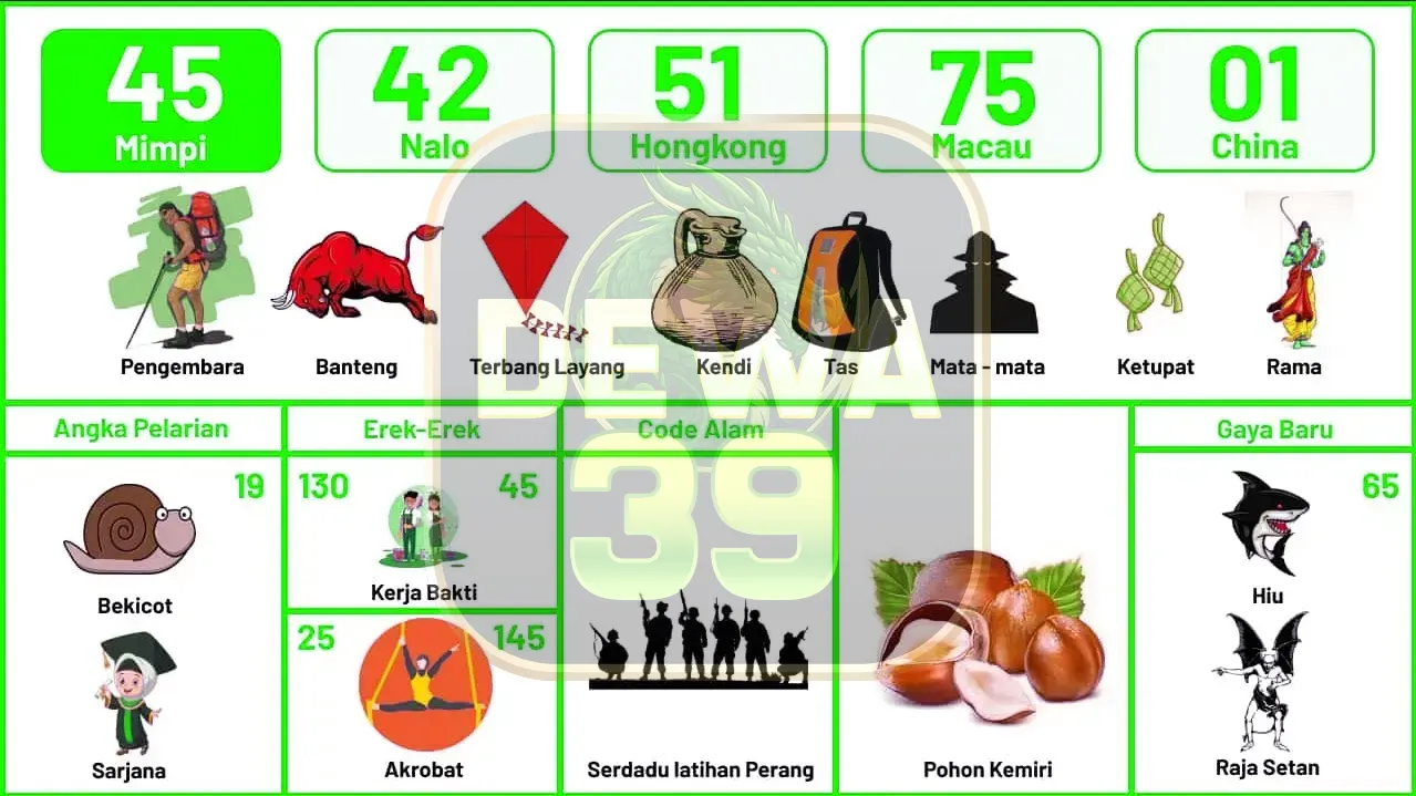 buku mimpi erek erek togel 45