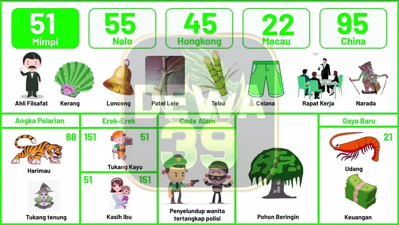 buku mimpi erek erek togel 51