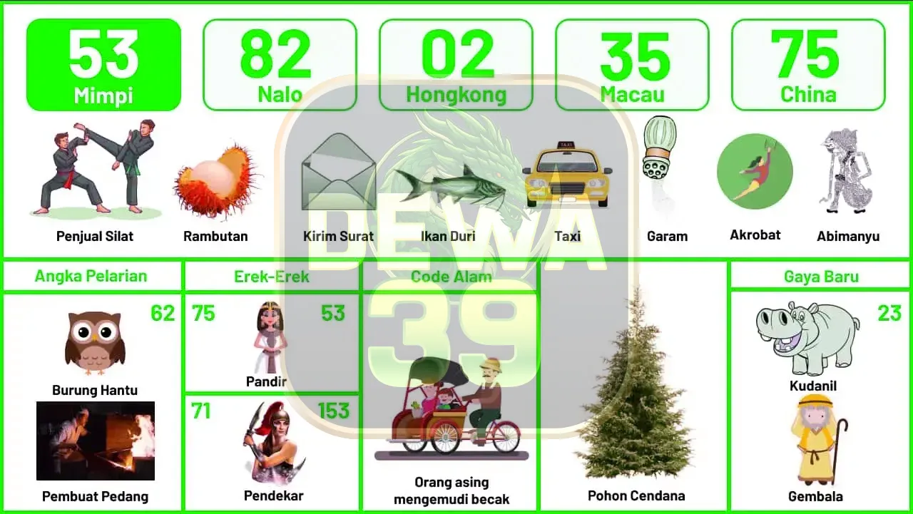 buku mimpi erek erek togel 53