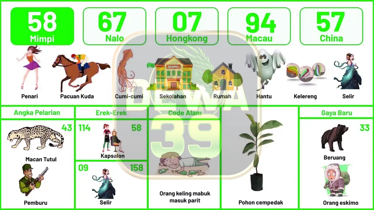 buku mimpi erek erek togel 58