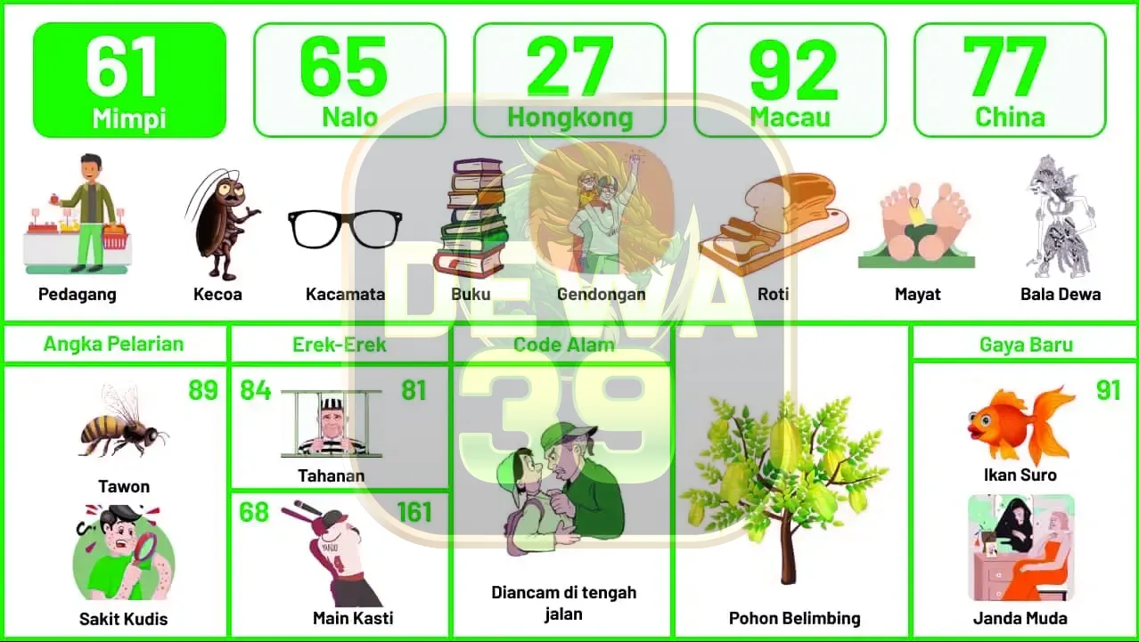 buku mimpi erek erek togel 61