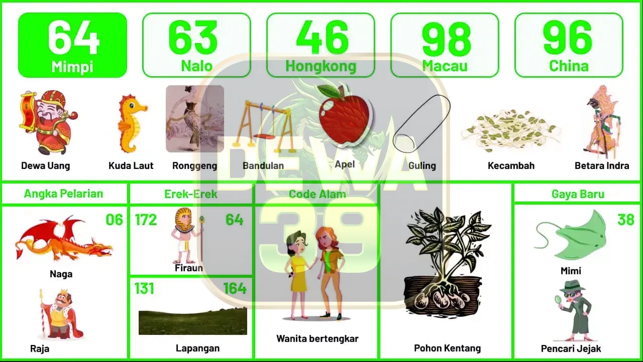 buku mimpi erek erek togel 64