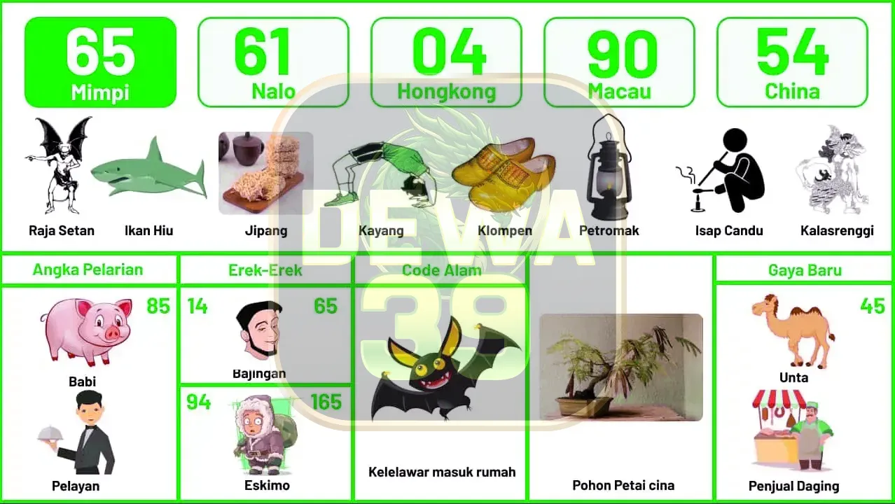 buku mimpi erek erek togel 65