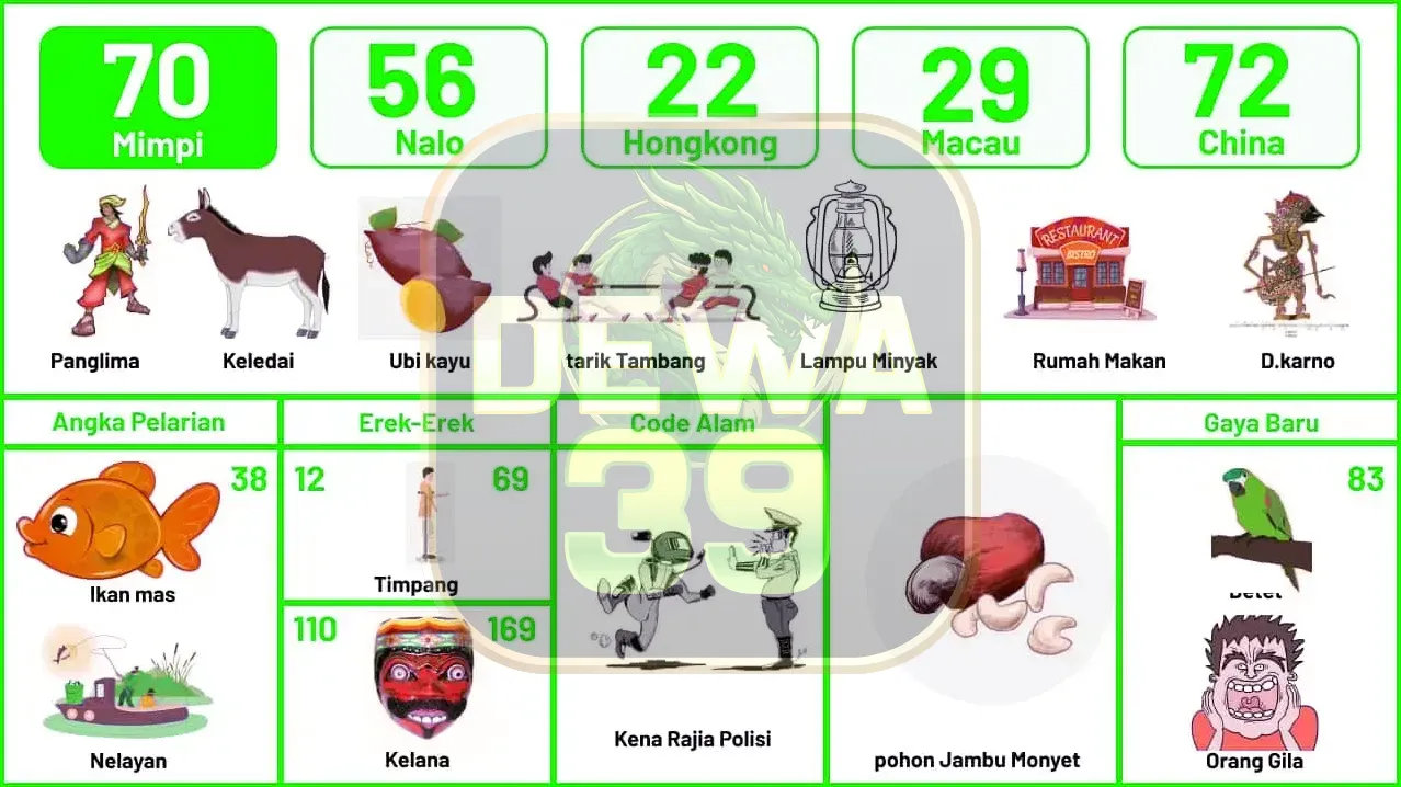 buku mimpi erek erek togel 70