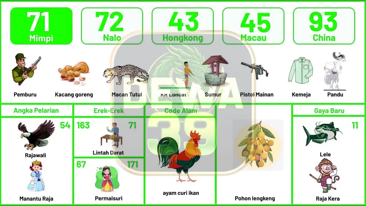 buku mimpi erek erek togel 71