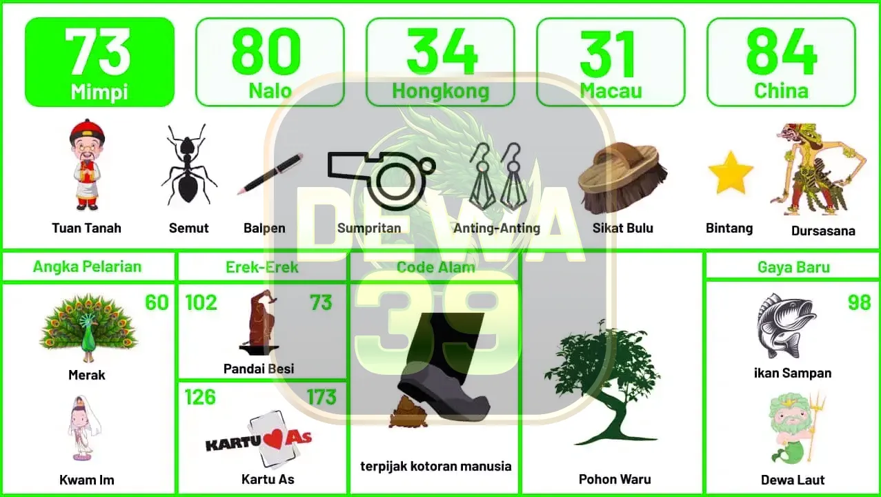 buku mimpi erek erek togel 73