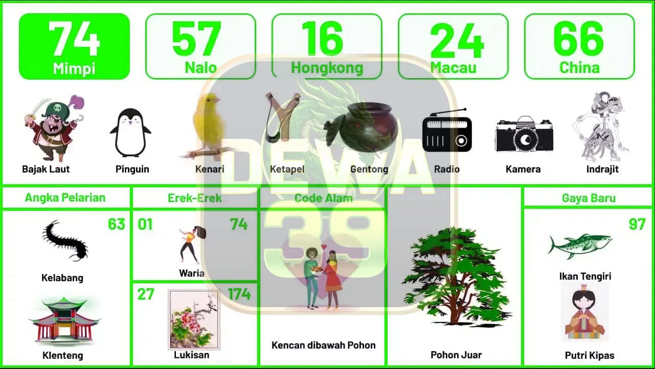 buku mimpi erek erek togel 74