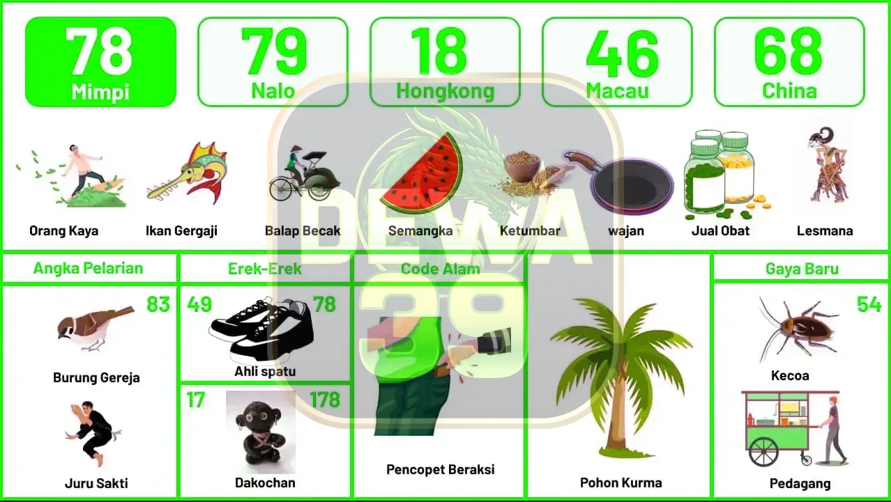 buku mimpi erek erek togel 78