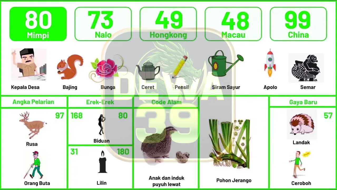 buku mimpi erek erek togel 80