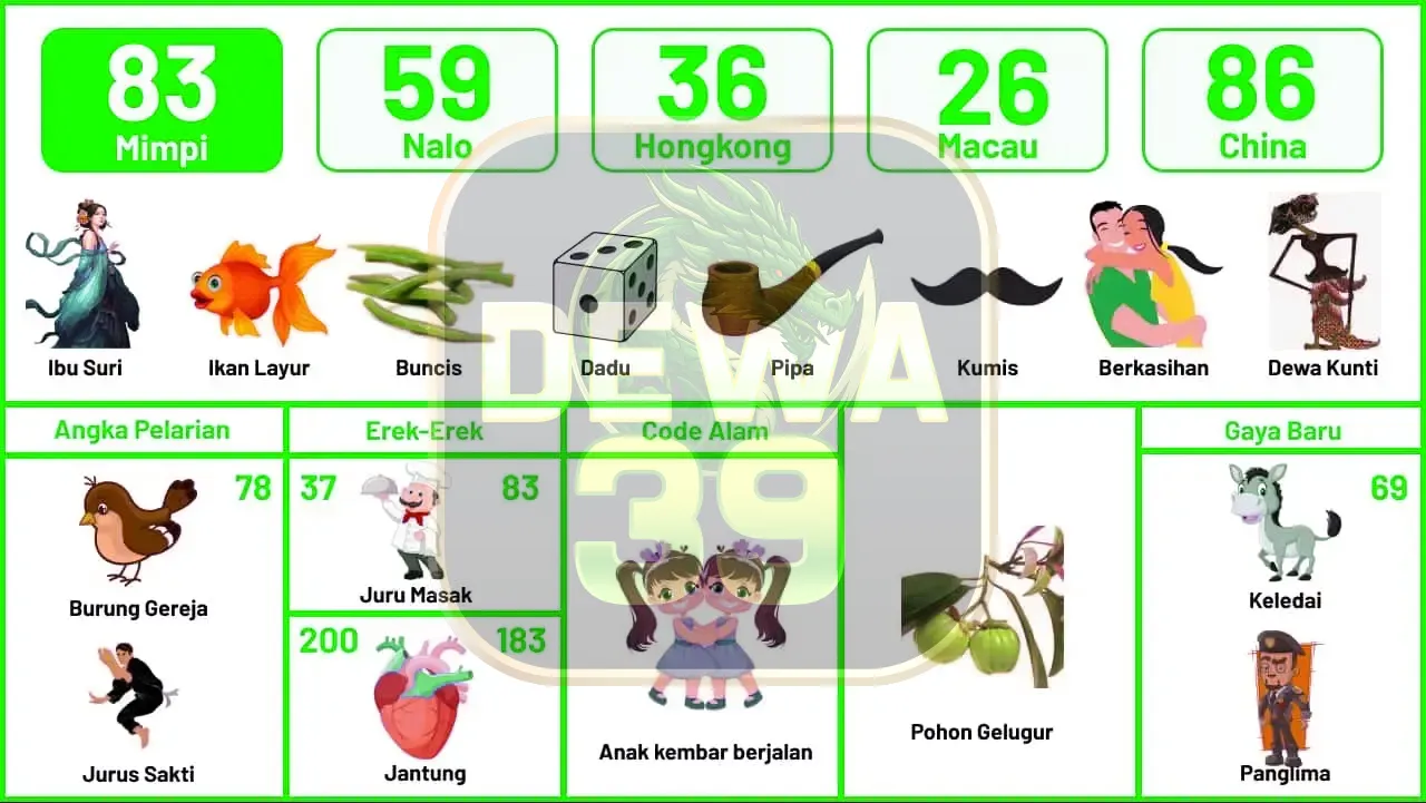 buku mimpi erek erek togel 83