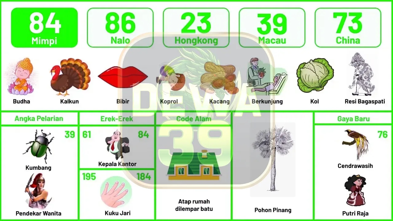 buku mimpi erek erek togel 84