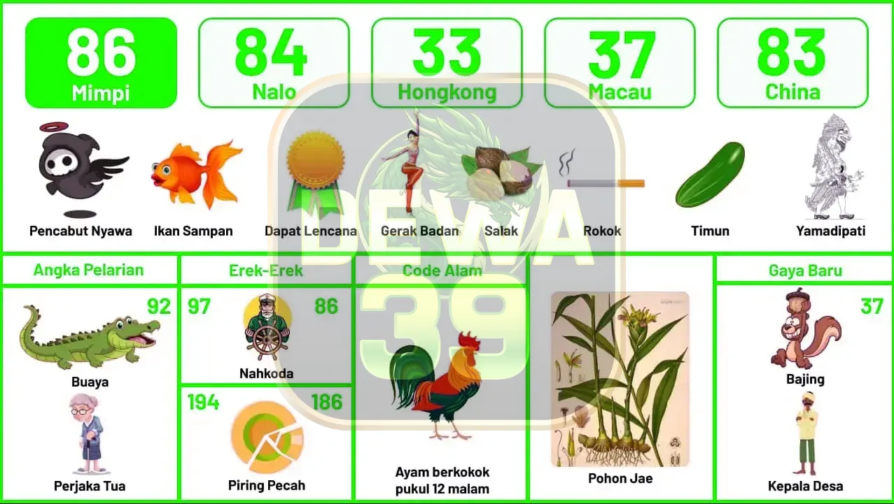 buku mimpi erek erek togel 86