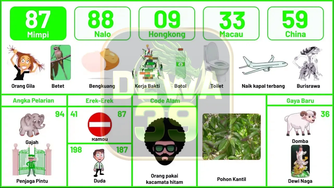 buku mimpi erek erek togel 87