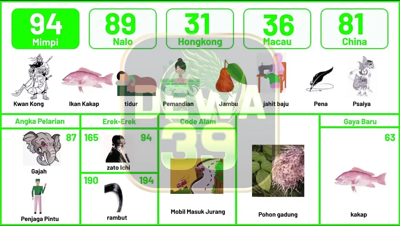 buku mimpi erek erek togel 94