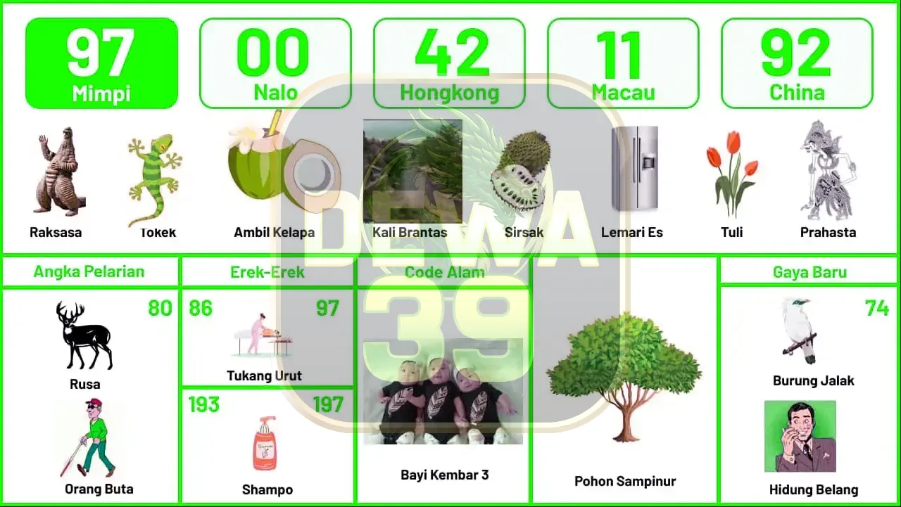 buku mimpi erek erek togel 97